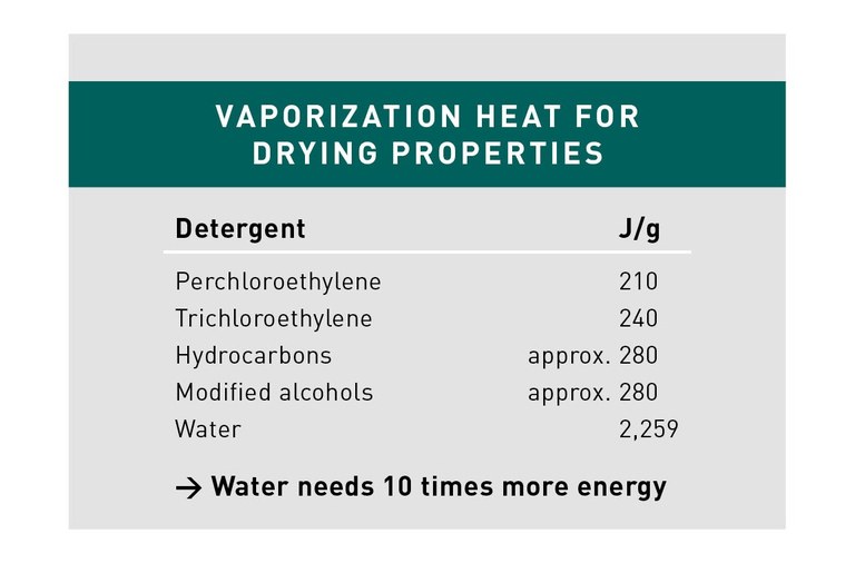 Vaporization heat.jpg